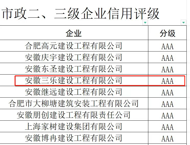 喜报丨三乐建设再次荣获“AAA”信用评级